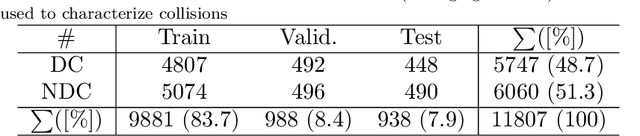 Figure 2 for Predicting and Attending to Damaging Collisions for Placing Everyday Objects in Photo-Realistic Simulations