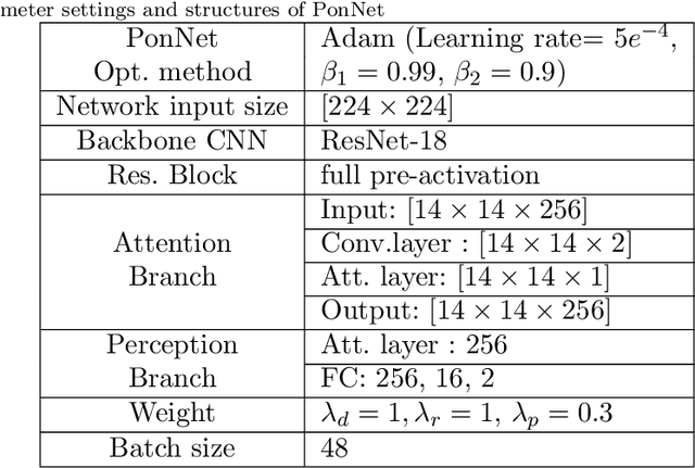 Figure 4 for Predicting and Attending to Damaging Collisions for Placing Everyday Objects in Photo-Realistic Simulations