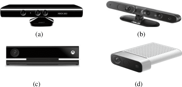 Figure 1 for A Review of Computational Approaches for Evaluation of Rehabilitation Exercises