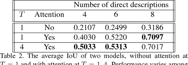 Figure 4 for Language-Based Image Editing with Recurrent Attentive Models