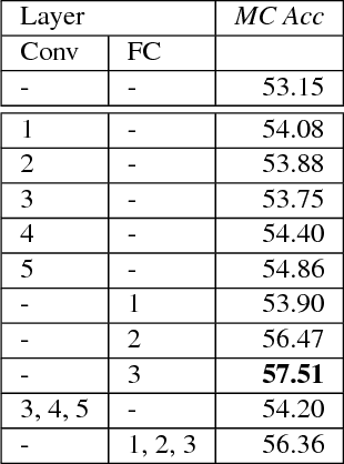 Figure 2 for Plugin Networks for Inference under Partial Evidence