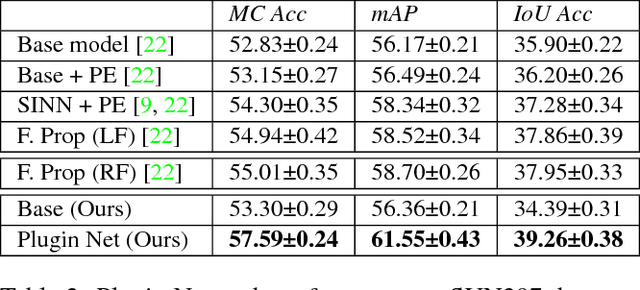Figure 4 for Plugin Networks for Inference under Partial Evidence
