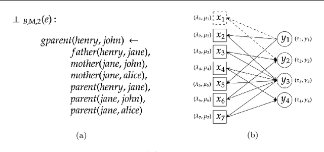Figure 1 for Inclusion of Domain-Knowledge into GNNs using Mode-Directed Inverse Entailment