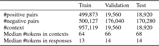 Figure 2 for Enhance word representation for out-of-vocabulary on Ubuntu dialogue corpus