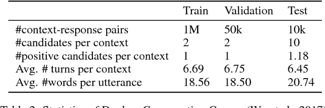 Figure 3 for Enhance word representation for out-of-vocabulary on Ubuntu dialogue corpus