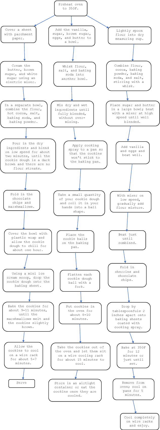 Figure 1 for Towards Evaluating Plan Generation Approaches with Instructional Texts