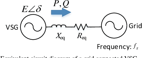 Figure 3 for Heuristic Dynamic Programming for Adaptive Virtual Synchronous Generators