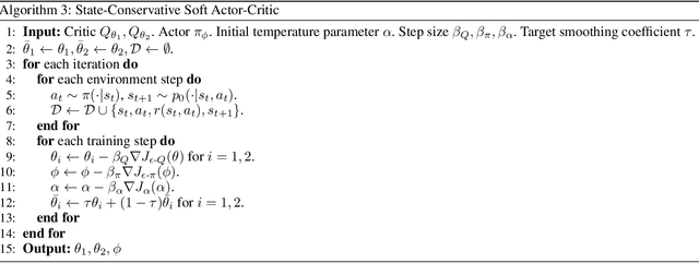 Figure 3 for Learning Robust Policy against Disturbance in Transition Dynamics via State-Conservative Policy Optimization