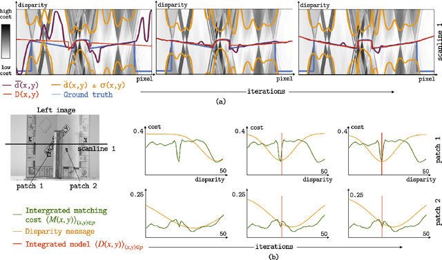 Figure 3 for Layered Stereo by Cooperative Grouping with Occlusion