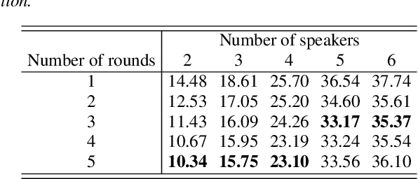 Figure 4 for Semi-Supervised Training with Pseudo-Labeling for End-to-End Neural Diarization