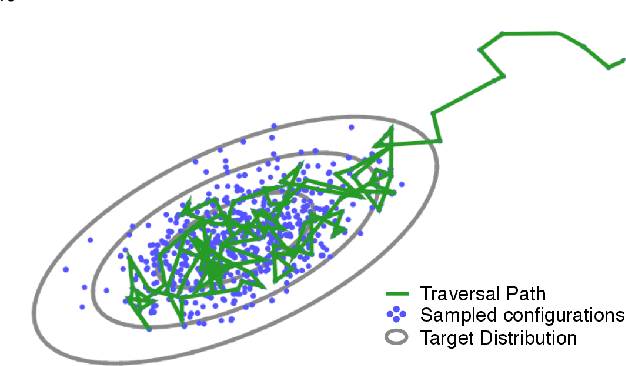 Figure 3 for ConEx: Efficient Exploration of Big-Data System Configurations for Better Performance