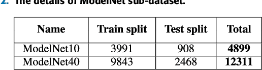Figure 4 for MV-C3D: A Spatial Correlated Multi-View 3D Convolutional Neural Networks