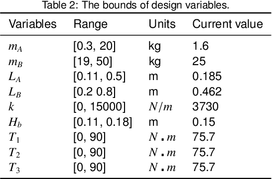Figure 4 for Modeling and Multi-objective Optimization of a Kind of Teaching Manipulator
