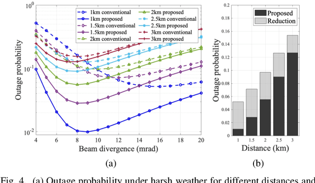 Figure 4 for RF Lens Antenna Array-Based One-Shot Coarse Pointing for Hybrid RF/FSO Communications