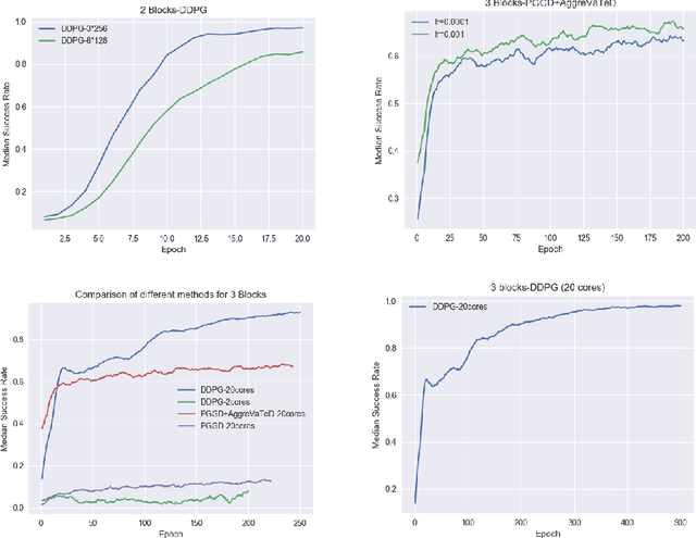 Figure 3 for BlockPuzzle - A Challenge in Physical Reasoning and Generalization for Robot Learning