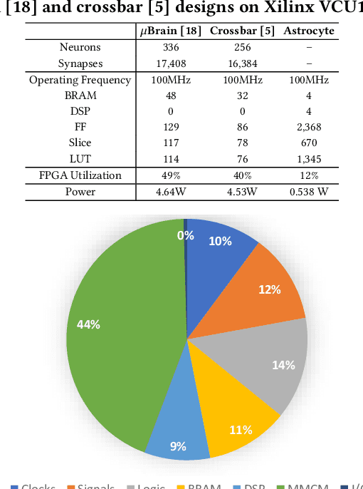 Figure 1 for A Design Methodology for Fault-Tolerant Computing using Astrocyte Neural Networks