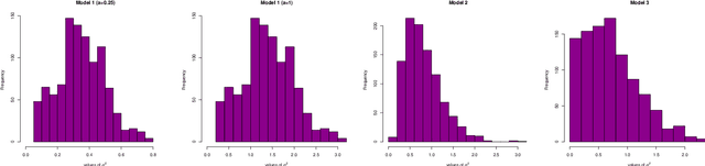 Figure 1 for Variance function estimation in regression model via aggregation procedures