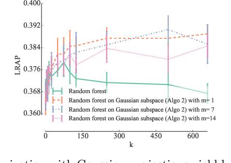 Figure 2 for Random forests with random projections of the output space for high dimensional multi-label classification