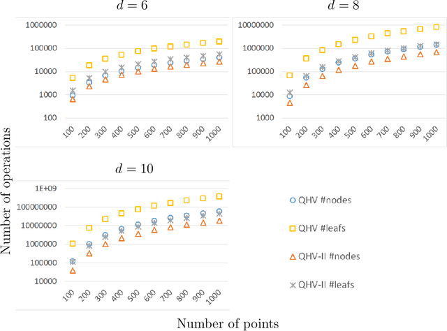 Figure 3 for Improved Quick Hypervolume Algorithm