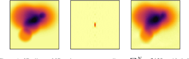 Figure 1 for Boosting the Sliding Frank-Wolfe solver for 3D deconvolution
