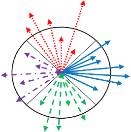 Figure 1 for Anomaly detection in video with Bayesian nonparametrics