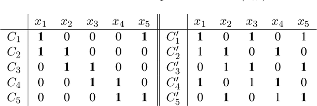 Figure 1 for Optimal Collusion-Free Teaching