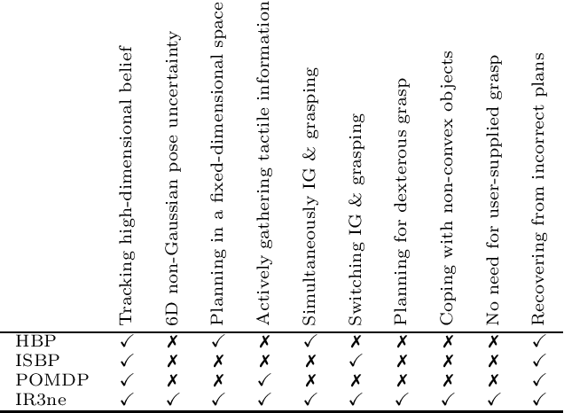 Figure 2 for Hypothesis-based Belief Planning for Dexterous Grasping