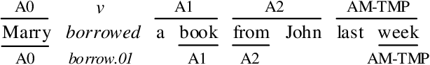 Figure 1 for Syntax Role for Neural Semantic Role Labeling