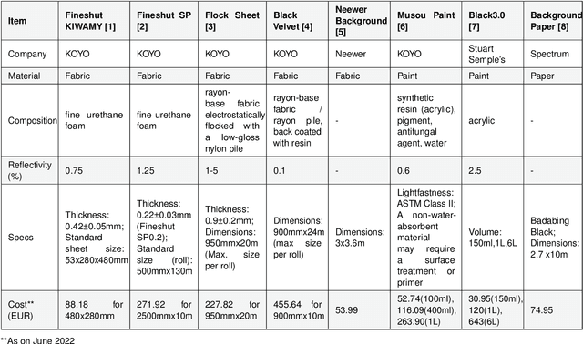 Figure 2 for Lessons from a Space Lab -- An Image Acquisition Perspective