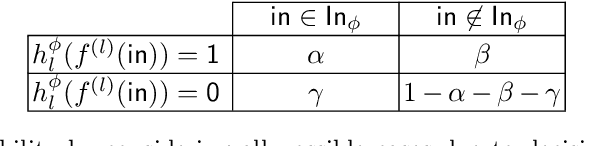Figure 2 for Towards Safety Verification of Direct Perception Neural Networks
