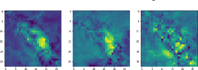 Figure 1 for CorrAttack: Black-box Adversarial Attack with Structured Search