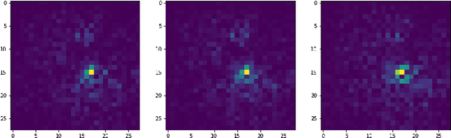 Figure 3 for CorrAttack: Black-box Adversarial Attack with Structured Search