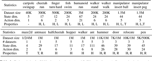 Figure 2 for Benchmarks for Deep Off-Policy Evaluation