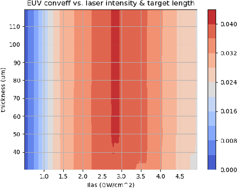 Figure 1 for Merlin: Enabling Machine Learning-Ready HPC Ensembles