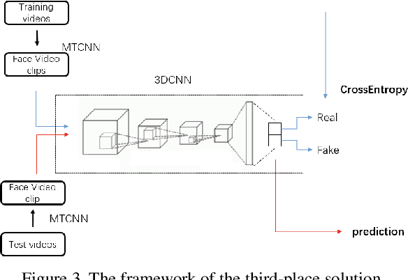 Figure 4 for DeeperForensics Challenge 2020 on Real-World Face Forgery Detection: Methods and Results