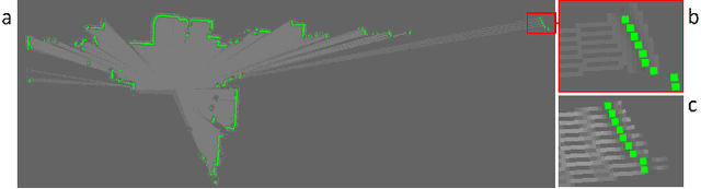 Figure 3 for Improved Signed Distance Function for 2D Real-time SLAM and Accurate Localization