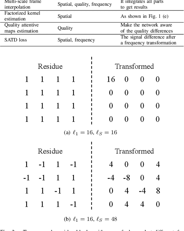 Figure 3 for Deep Reference Generation with Multi-Domain Hierarchical Constraints for Inter Prediction