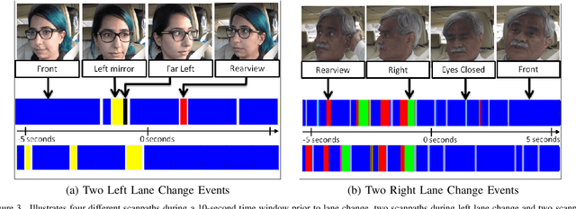Figure 3 for Dynamics of Driver's Gaze: Explorations in Behavior Modeling & Maneuver Prediction