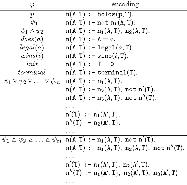 Figure 1 for Representing and Reasoning about Game Strategies