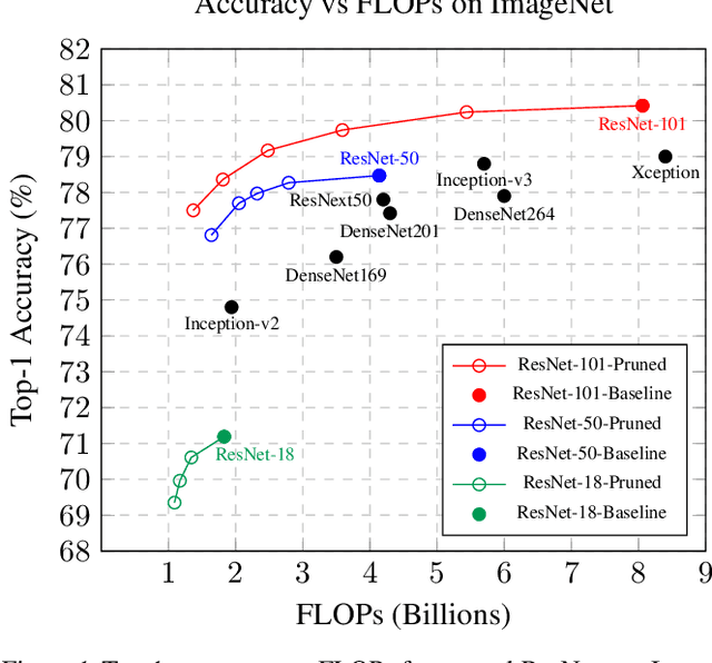 Figure 1 for Knapsack Pruning with Inner Distillation