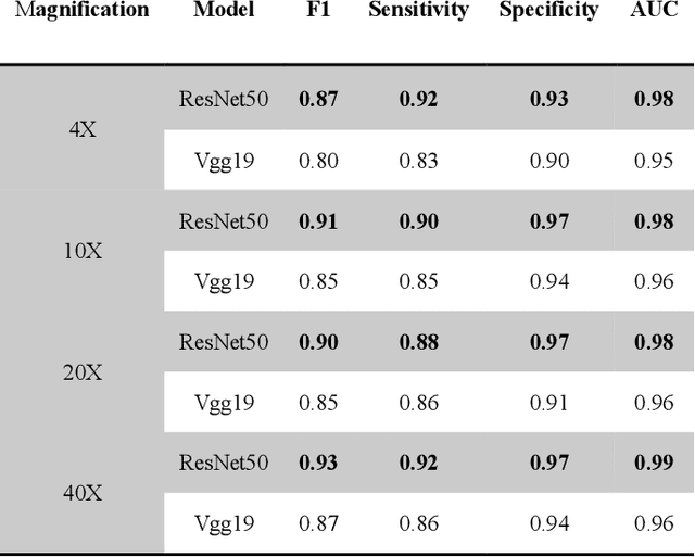 Figure 1 for Interpretable Classification from Skin Cancer Histology Slides Using Deep Learning: A Retrospective Multicenter Study