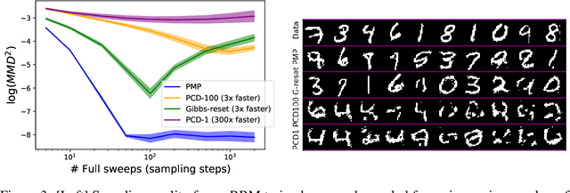 Figure 3 for Perturb-and-max-product: Sampling and learning in discrete energy-based models