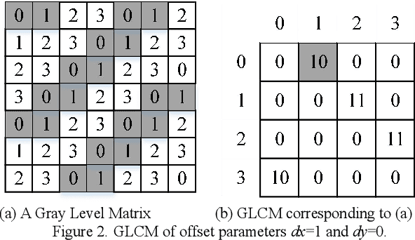 Figure 2 for Incoporating Weighted Board Learning System for Accurate Occupational Pneumoconiosis Staging