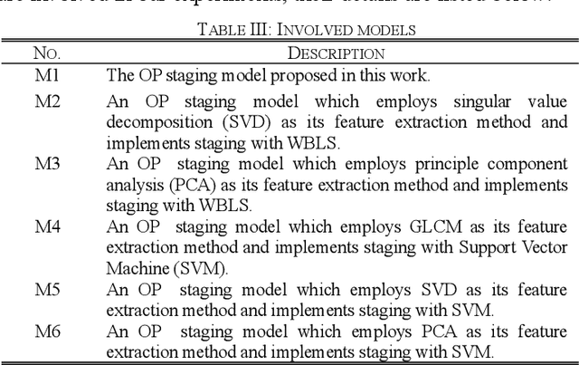 Figure 4 for Incoporating Weighted Board Learning System for Accurate Occupational Pneumoconiosis Staging