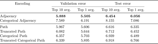 Figure 1 for A Study on Encodings for Neural Architecture Search