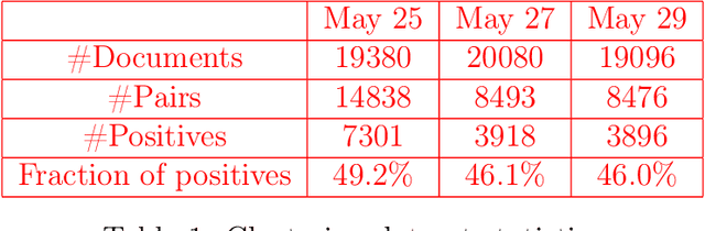 Figure 1 for Russian News Clustering and Headline Selection Shared Task