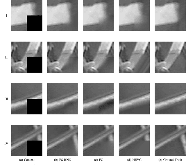 Figure 3 for Progressive Spatial Recurrent Neural Network for Intra Prediction