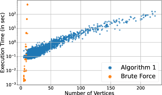 Figure 2 for On Identifiable Polytope Characterization for Polytopic Matrix Factorization