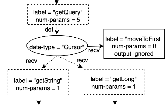 Figure 3 for Example-based Synthesis of Static Analysis Rules