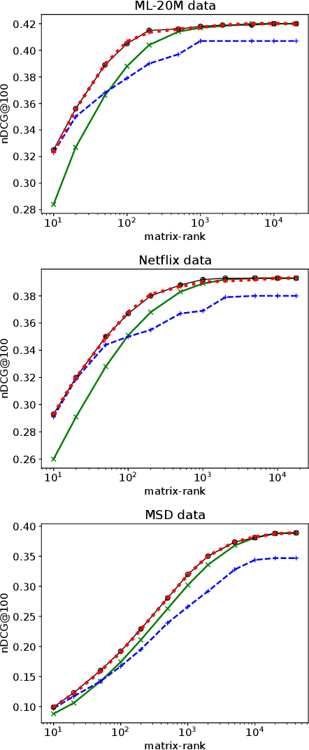 Figure 2 for On the Regularization of Autoencoders